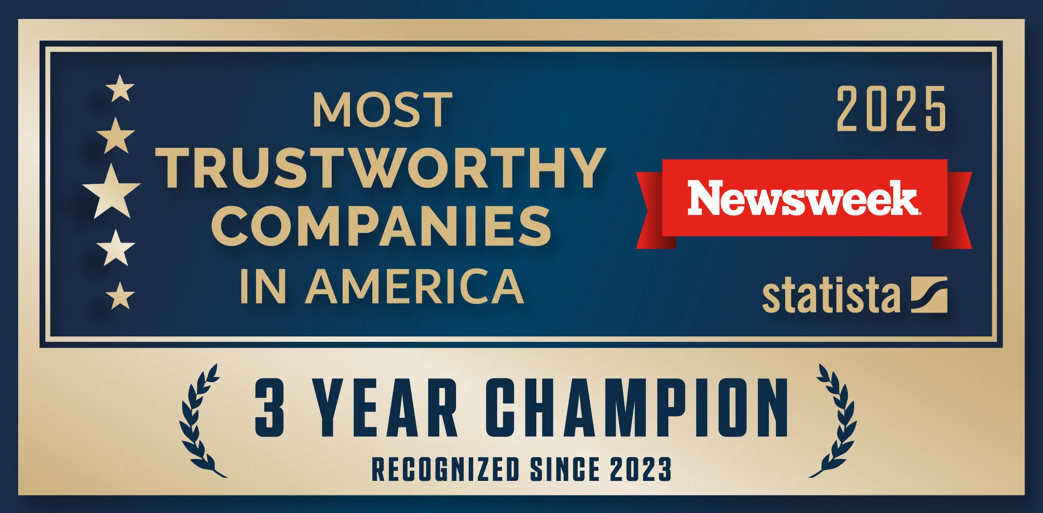 Voted One of America's Most Trustworthy Homebuilders